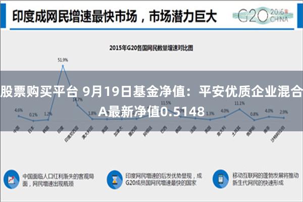 股票购买平台 9月19日基金净值：平安优质企业混合A最新净值0.5148