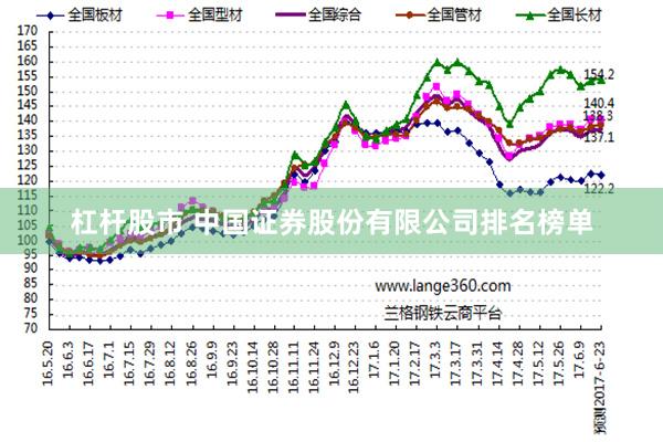 杠杆股市 中国证券股份有限公司排名榜单