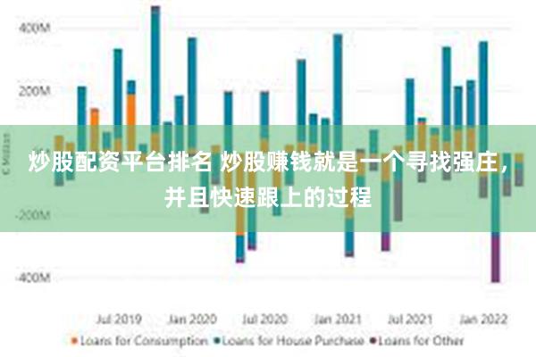 炒股配资平台排名 炒股赚钱就是一个寻找强庄，并且快速跟上的过程