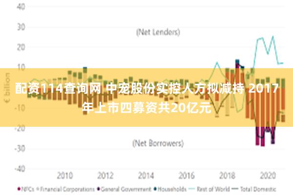 配资114查询网 中宠股份实控人方拟减持 2017年上市四募资共20亿元