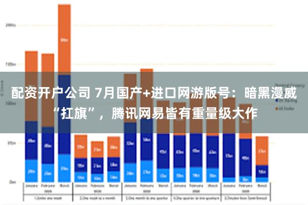 配资开户公司 7月国产+进口网游版号：暗黑漫威“扛旗”，腾讯网易皆有重量级大作